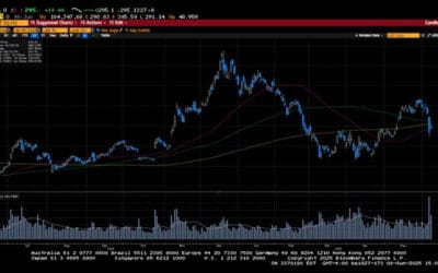 Weekly Market Commentary