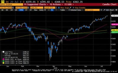 Weekly Market Commentary